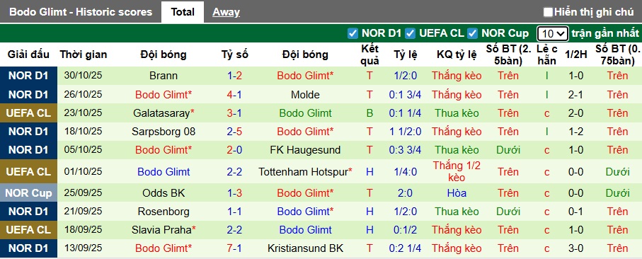 Nhận định, soi kèo Valerenga vs Bodo Glimt, 22h00 ngày 1/11: Khách thắng vì ngôi đầu - Ảnh 3