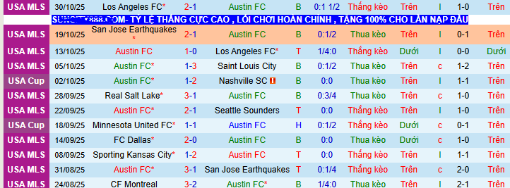Nhận định, soi kèo Austin vs Los Angeles - Ảnh 1