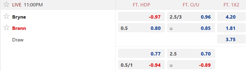 Nhận định, soi kèo Bryne vs Brann, 23h00 ngày 2/11: Ca khúc khải hoàn - Ảnh 5