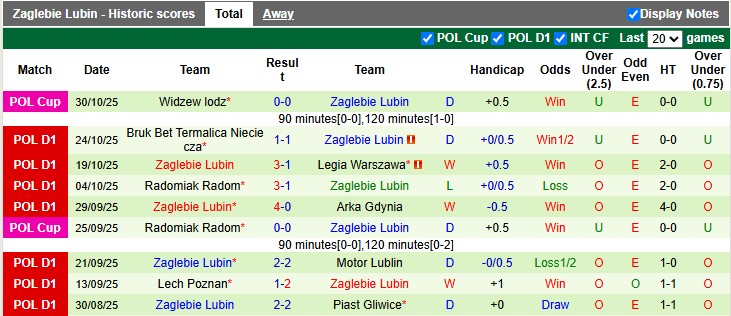 Nhận định, soi kèo Cracovia Krakow vs Zaglebie Lubin, 2h30 ngày 4/11: Lợi thế sân nhà - Ảnh 2