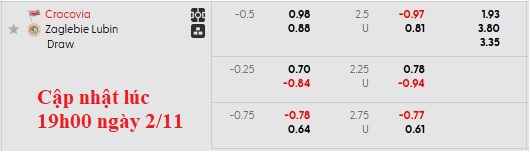 Nhận định, soi kèo Cracovia Krakow vs Zaglebie Lubin, 2h30 ngày 4/11: Lợi thế sân nhà - Ảnh 5