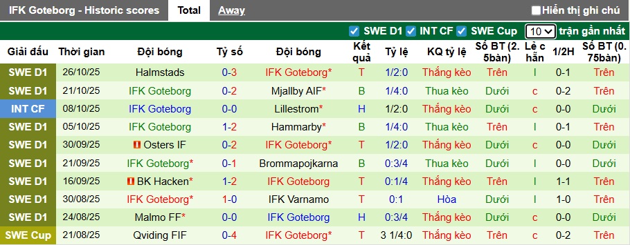 Nhận định, soi kèo Djurgardens vs Goteborg, 22h30 ngày 2/11: Ca khúc khải hoàn - Ảnh 3