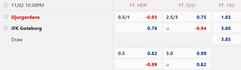 Nhận định, soi kèo Djurgardens vs Goteborg, 22h30 ngày 2/11: Ca khúc khải hoàn - Ảnh 5