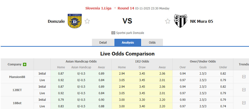 Nhận định, soi kèo Domzale vs NS Mura, 23h30 ngày 3/11: Nỗ lực được ghi nhận - Ảnh 1