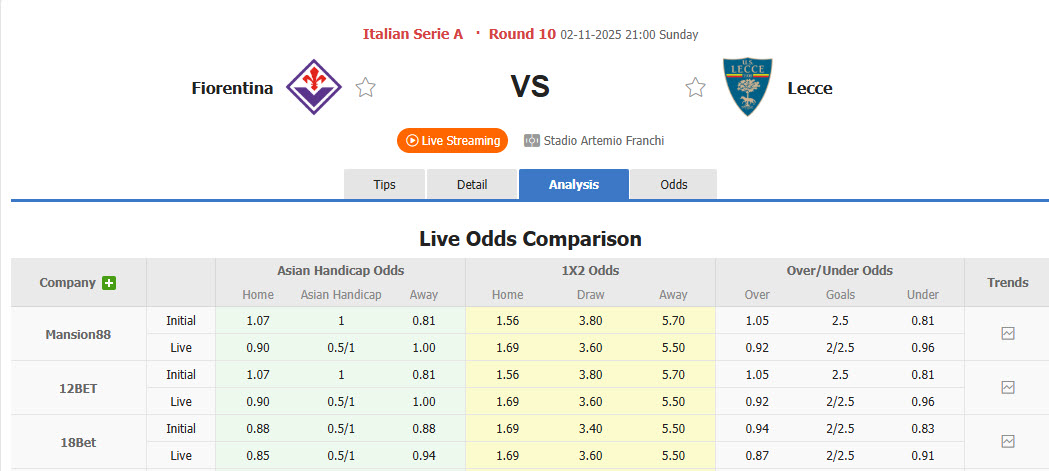 Nhận định, soi kèo Fiorentina vs Lecce, 21h00 ngày 2/11: Chiến thắng đầu tay - Ảnh 2