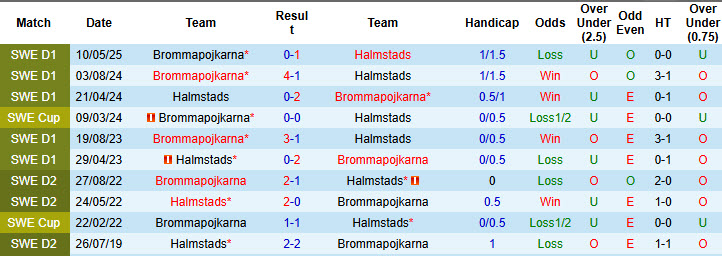 Nhận định, soi kèo Halmstads vs Brommapojkarna, 20h00 ngày 2/11: Chưa thể ăn ngon ngủ kĩ - Ảnh 4