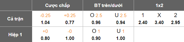 Nhận định, soi kèo Konyaspor vs Samsunspor, 18h30 ngày 2/11: Cửa dưới thắng thế - Ảnh 5