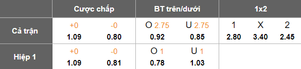 Nhận định, soi kèo Levante vs Celta Vigo, 20h00 ngày 2/11: Nối dài ngày vui - Ảnh 5