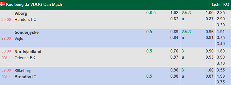 Nhận định, soi kèo Nordsjaelland vs Odense, 0h00 ngày 3/11: Tưng bừng - Ảnh 1