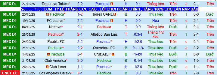 Nhận định, soi kèo Pachuca vs Guadalajara - Ảnh 1