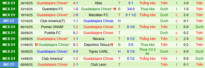 Nhận định, soi kèo Pachuca vs Guadalajara - Ảnh 2