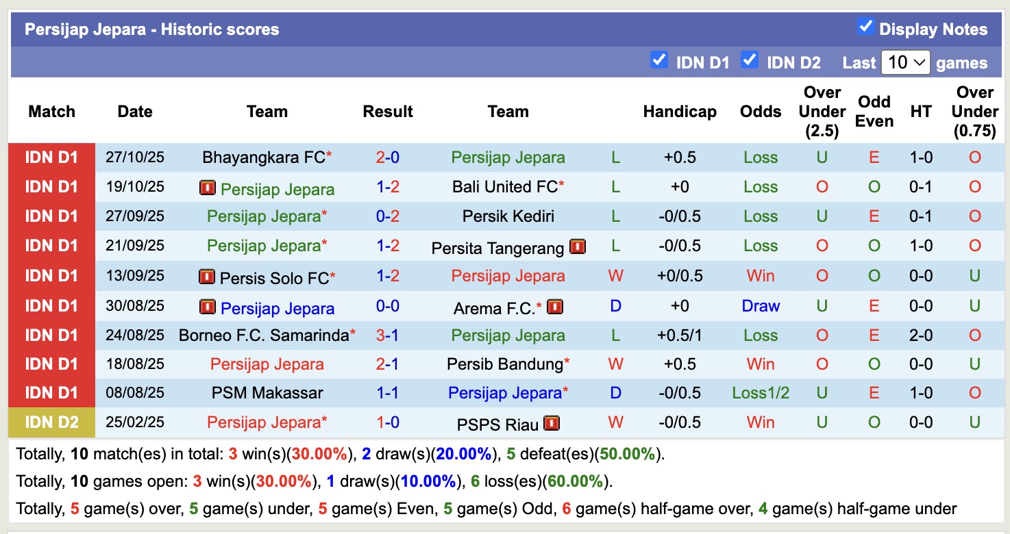 Nhận định, soi kèo Persijap Jepara vs Malut United, 15h30 ngày 3/11: Chiến thắng thứ 5 liên tiếp - Ảnh 2