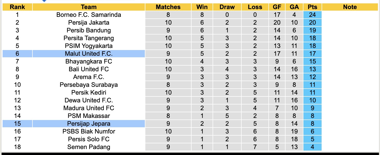 Nhận định, soi kèo Persijap Jepara vs Malut United, 15h30 ngày 3/11: Chiến thắng thứ 5 liên tiếp - Ảnh 5