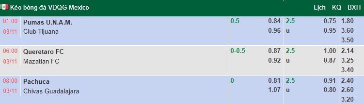 Nhận định, soi kèo Pumas UNAM vs Club Tijuana, 1h00 ngày 3/11: Cởi mở - Ảnh 1