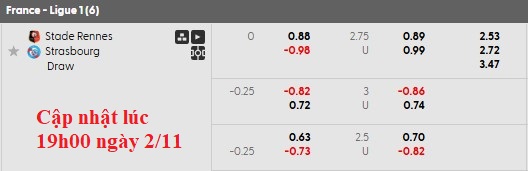 Nhận định, soi kèo Rennes vs Strasbourg, 21h00 ngày 2/11: Đua top - Ảnh 6