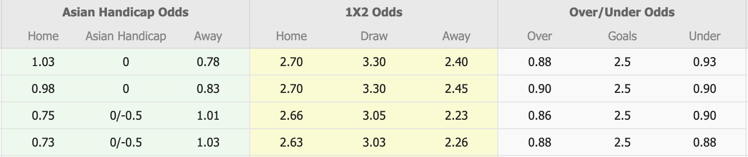 Nhận định, soi kèo Semen Padang vs Arema, 19h00 ngày 3/11: Đứng im bét bảng - Ảnh 1