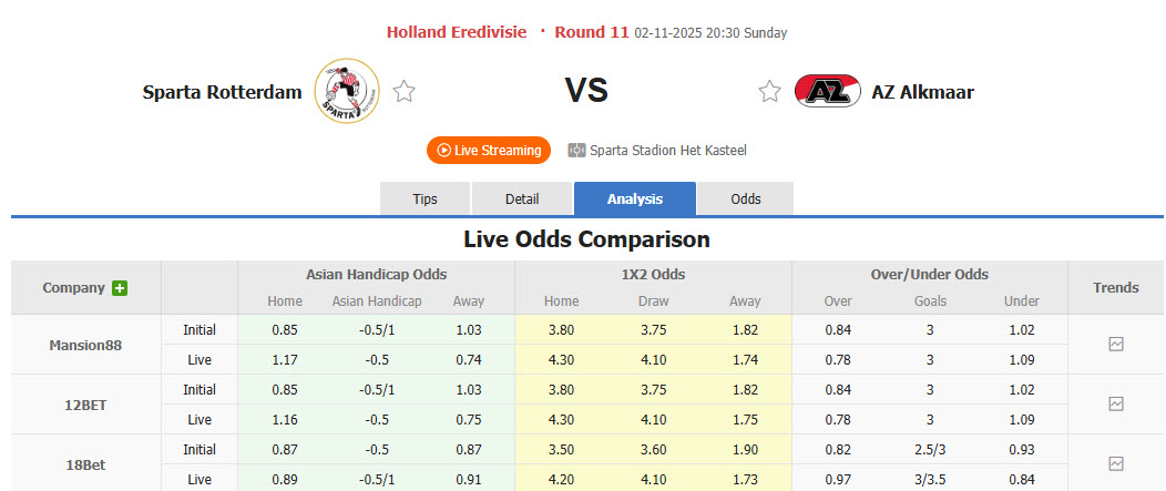 Nhận định, soi kèo Sparta Rotterdam vs AZ Alkmaar, 20h30 ngày 2/11: Hàng công độ sức  - Ảnh 1