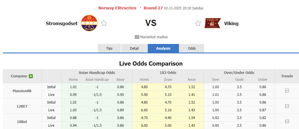 Nhận định, soi kèo Stromsgodset vs Viking, 20h30 ngày 2/11: Cơ hội ngàn vàng - Ảnh 1