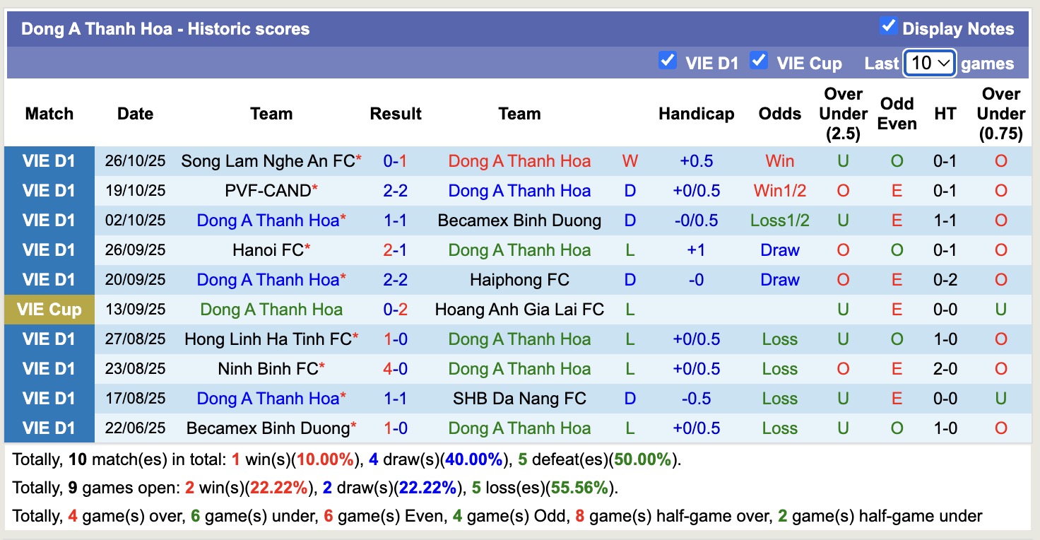 Nhận định, soi kèo Thanh Hóa vs Thể Công Viettel, 18h00 ngày 2/11: Ám ảnh xa nhà - Ảnh 2