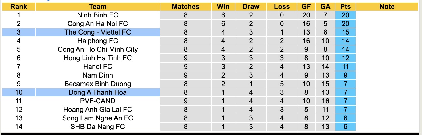 Nhận định, soi kèo Thanh Hóa vs Thể Công Viettel, 18h00 ngày 2/11: Ám ảnh xa nhà - Ảnh 5