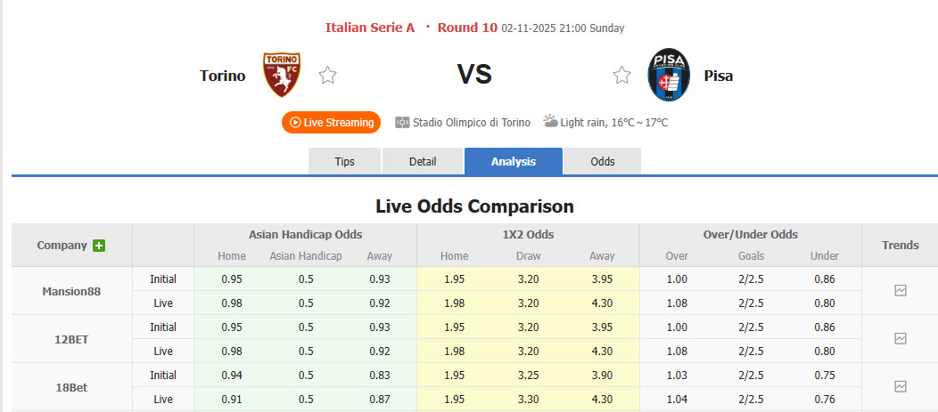 Nhận định, soi kèo Torino vs Pisa, 21h00 ngày 2/11: Đi vào quỹ đạo - Ảnh 2