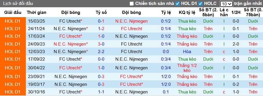 Nhận định, soi kèo Utrecht vs Nijmegen, 22h45 ngày 2/11: 3 điểm ở lại - Ảnh 2