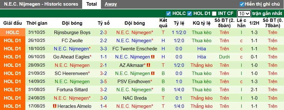 Nhận định, soi kèo Utrecht vs Nijmegen, 22h45 ngày 2/11: 3 điểm ở lại - Ảnh 3