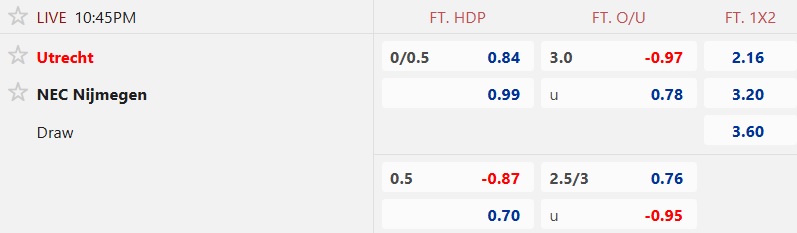 Nhận định, soi kèo Utrecht vs Nijmegen, 22h45 ngày 2/11: 3 điểm ở lại - Ảnh 5