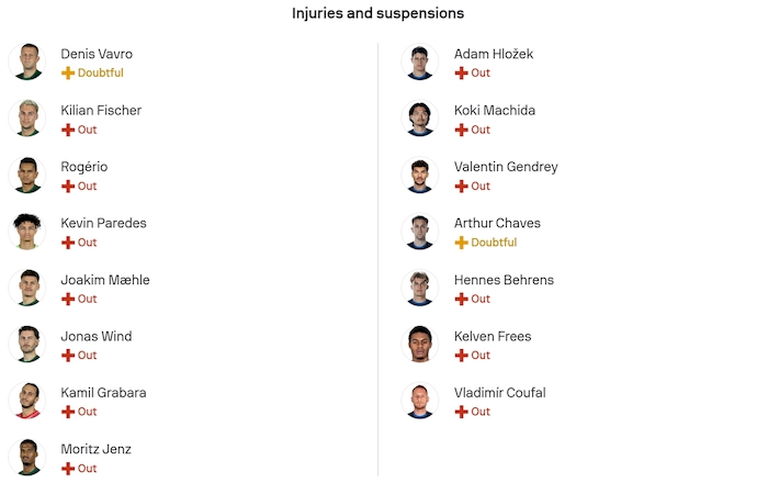Nhận định, soi kèo Wolfsburg vs Hoffenheim, 23h30 ngày 2/11: Chủ nhà sa sút - Ảnh 16