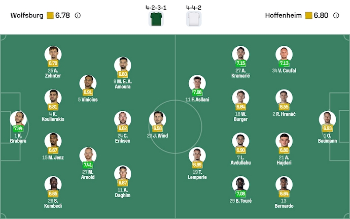 Nhận định, soi kèo Wolfsburg vs Hoffenheim, 23h30 ngày 2/11: Chủ nhà sa sút - Ảnh 17
