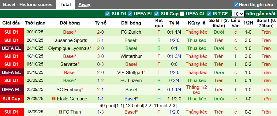Nhận định, soi kèo Young Boys vs Basel, 22h30 ngày 2/11: Bệ phóng Wankdorf Arena - Ảnh 3