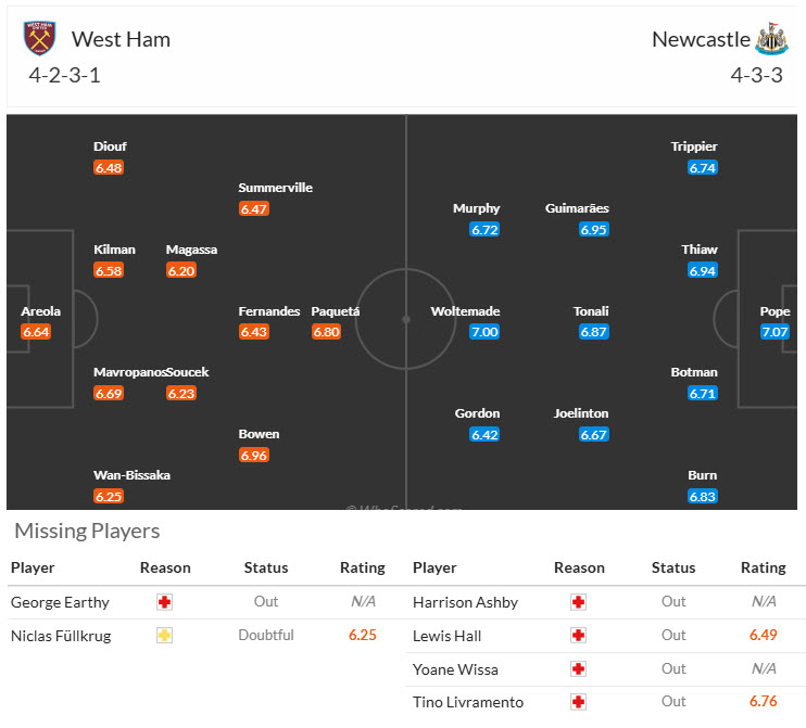 Siêu máy tính dự đoán West Ham vs Newcastle, 21h00 ngày 2/11 - Ảnh 5