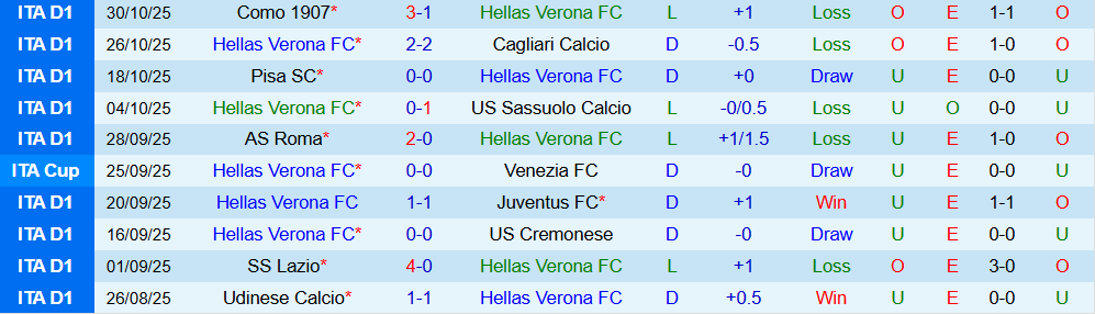 Soi kèo góc Hellas Verona vs Inter Milan, 18h30 ngày 02/11 - Ảnh 1