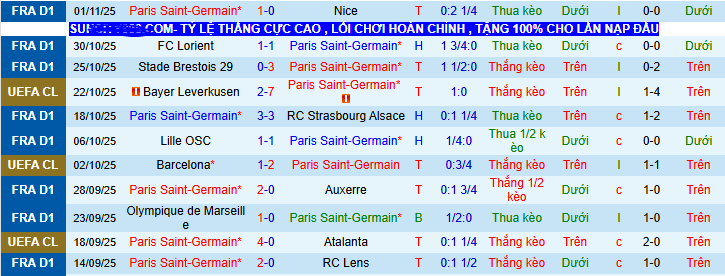 Chuyên gia Tony Ansell dự đoán trận PSG vs Bayern Munich - Ảnh 3