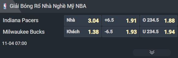 Nhận định b&oacute;ng rổ Indiana Pacers vs Milwaukee Bucks, 07h00 ng&agrave;y 4/11: Đại chiến tấn c&ocirc;ng - Ảnh 1