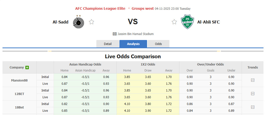 Nhận định, soi kèo Al-Sadd vs Al-Ahli Saudi, 23h00 ngày 4/11: Bắt nạt chủ nhà - Ảnh 1
