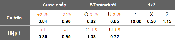 Nhận định, soi kèo Ararat Yerevan vs Urartu, 22h00 ngày 3/11: Nối dài thất vọng - Ảnh 5