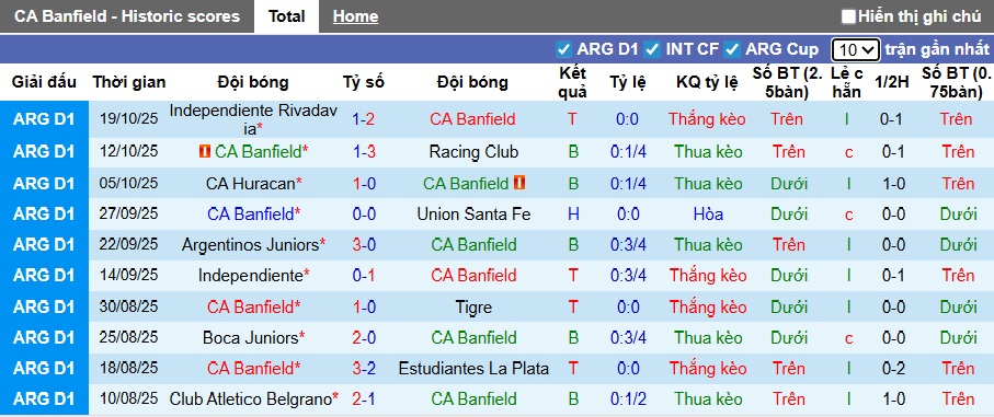 Nhận định, soi kèo Banfield vs Lanus, 07h15 ngày 4/11: Ca khúc khải hoàn - Ảnh 4