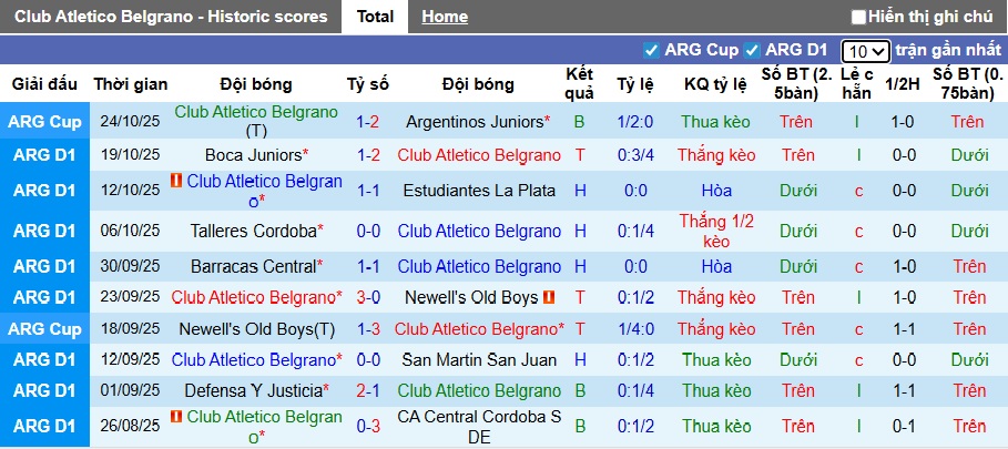 Nhận định, soi kèo Belgrano vs Tigre, 07h15 ngày 4/11: Điểm tựa sân nhà - Ảnh 4
