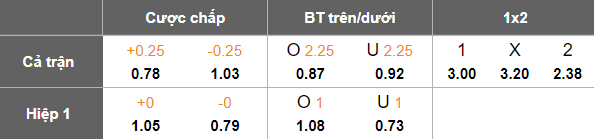 Nhận định, soi kèo Beroe vs Lokomotiv Sofia, 21h00 ngày 3/11: Khó cho cửa dưới - Ảnh 5