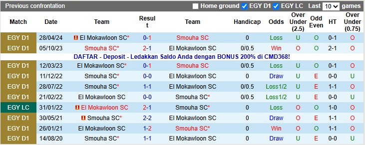 Nhận định, soi kèo El Mokawloon vs Smouha, 1h00 ngày 5/11: Tân binh gặp khó - Ảnh 3