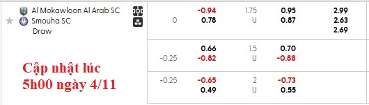 Nhận định, soi kèo El Mokawloon vs Smouha, 1h00 ngày 5/11: Tân binh gặp khó - Ảnh 5
