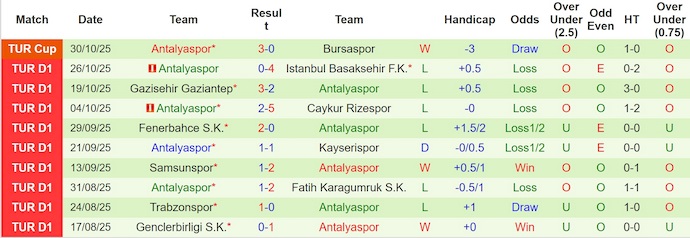 Nhận định, soi kèo Eyupspor vs Antalyaspor, 0h00 ngày 4/11: Cơ hội thoát hiểm - Ảnh 3