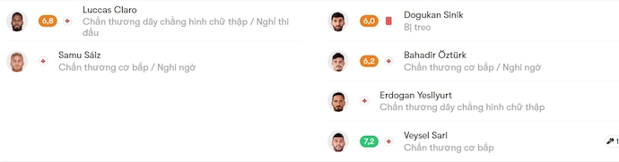 Nhận định, soi kèo Eyupspor vs Antalyaspor, 0h00 ngày 4/11: Cơ hội thoát hiểm - Ảnh 6
