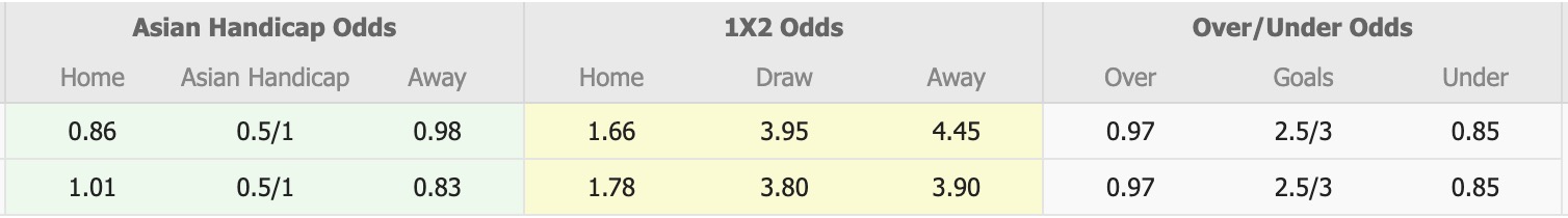 Nhận định, soi kèo FC Seoul vs Chengdu Rongcheng, 17h00 ngày 4/11: Điểm tựa sân nhà - Ảnh 1