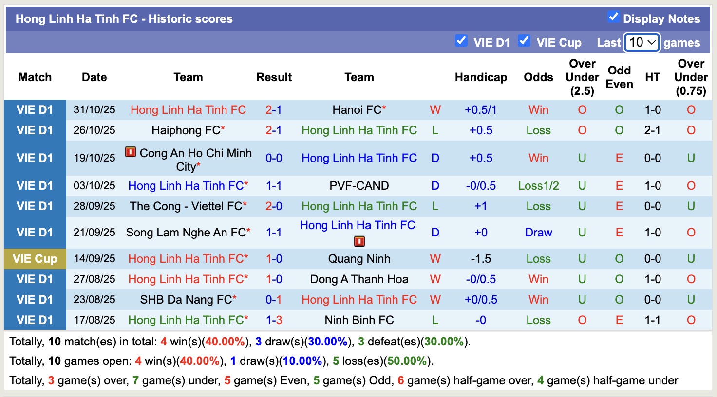 Nhận định, soi kèo Hà Tĩnh vs Hoàng Anh Gia Lai, 18h00 ngày 4/11: Ám ảnh xa nhà - Ảnh 1