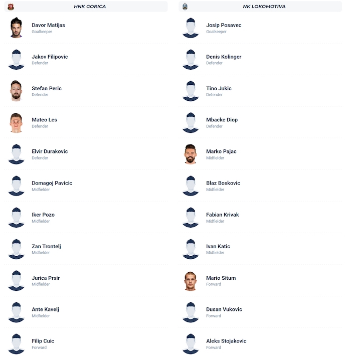 Nhận định, soi kèo HNK Gorica vs Lokomotiva Zagreb, 0h00 ngày 4/11: Khách chiếm ưu thế - Ảnh 6