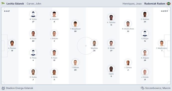 Nhận định, soi kèo Lechia Gdansk vs Radomiak Radom, 0h00 ngày 4/11: Điểm tựa sân nhà - Ảnh 6