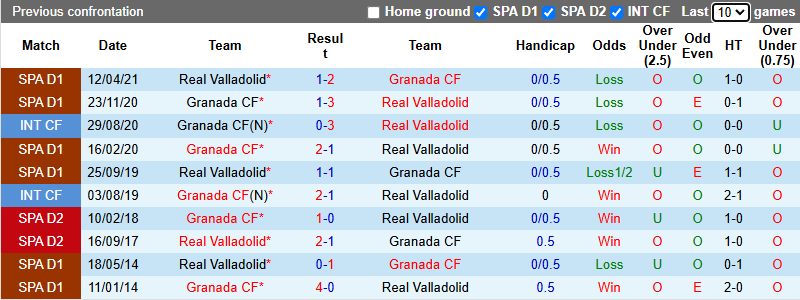 Nhận định, soi kèo Real Valladolid vs Granada, 2h30 ngày 4/11: Khách vào phom - Ảnh 4