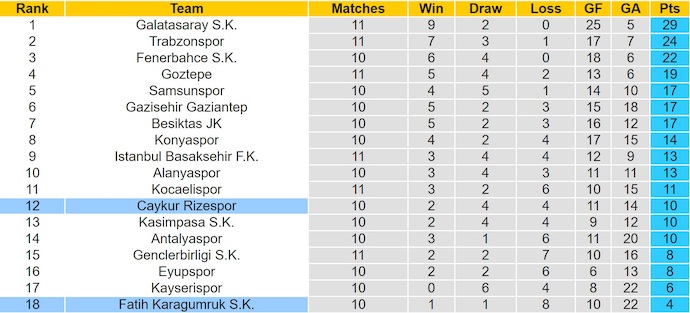 Nhận định, soi kèo Rizespor vs Karagumruk, 0h00 ngày 4/11: Khó cho khách - Ảnh 5